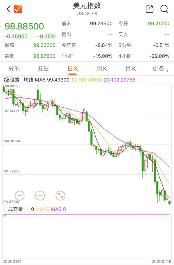 场外配资网站 全球资本都在抛售美元，美国霸权还能撑多久？